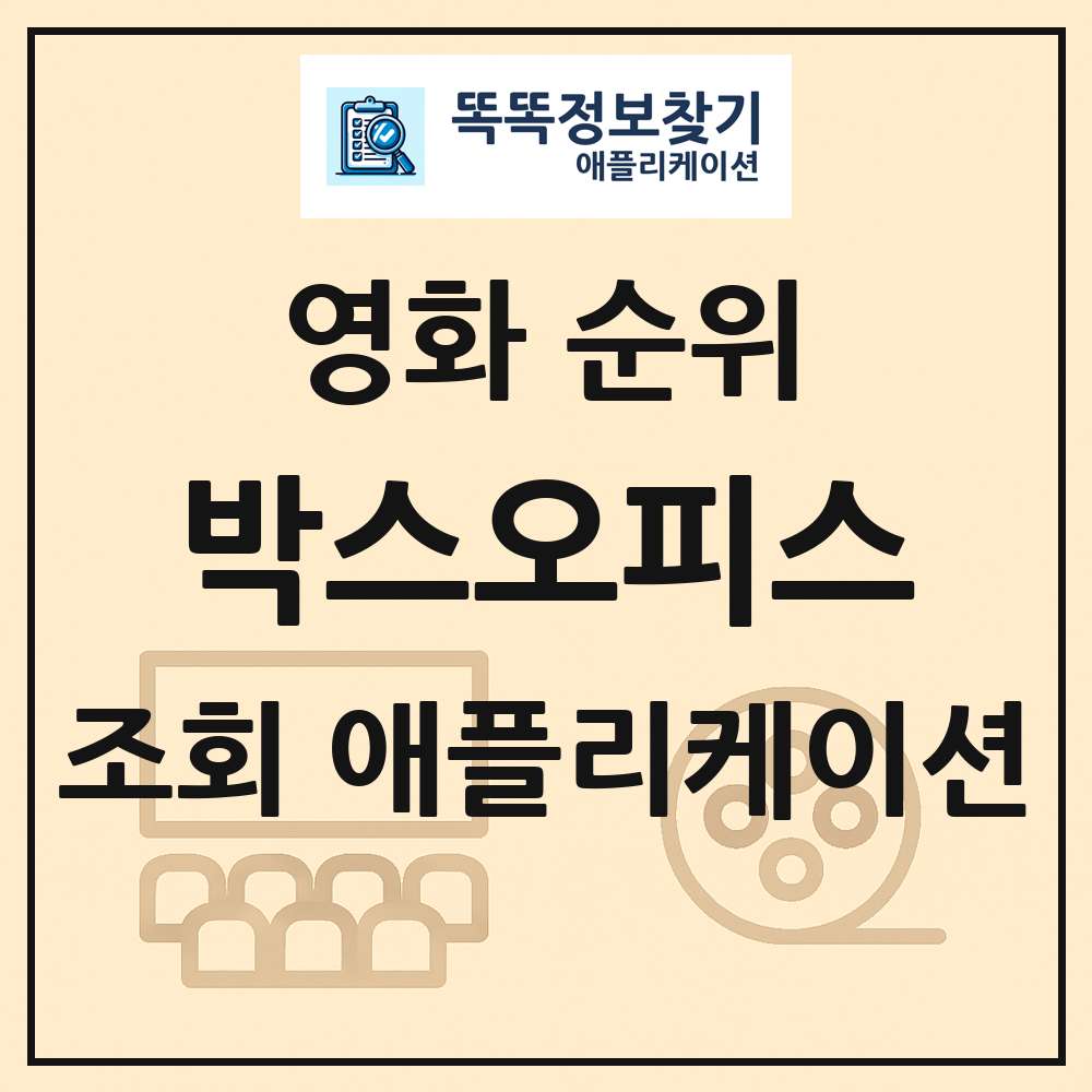 영화 박스오피스 순위 조회 애플리케이션